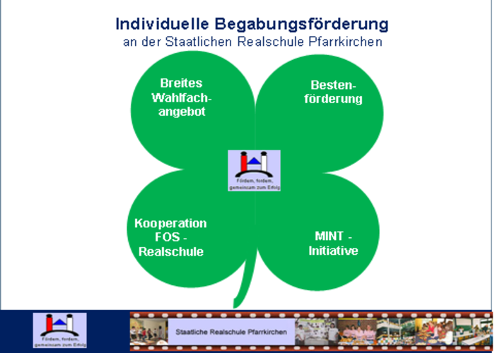 Talente21 - Bestenförderung an der Realschule Pfarrkirchen