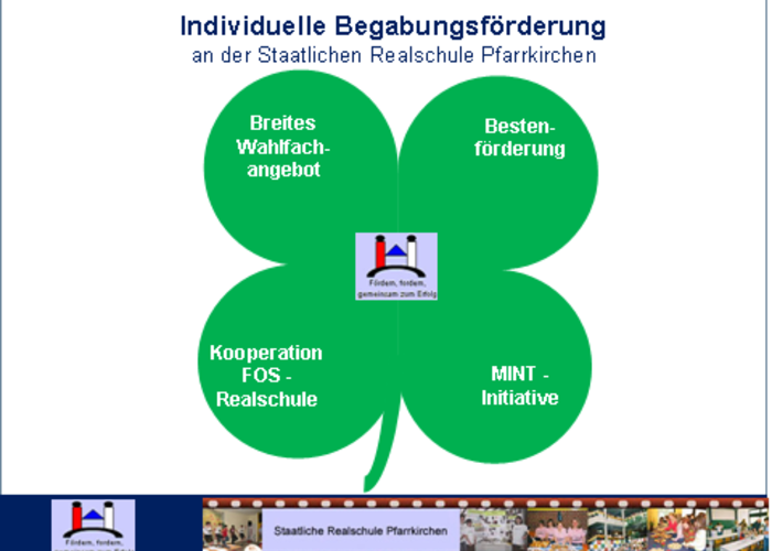Talente21 - Bestenförderung an der Realschule Pfarrkirchen
